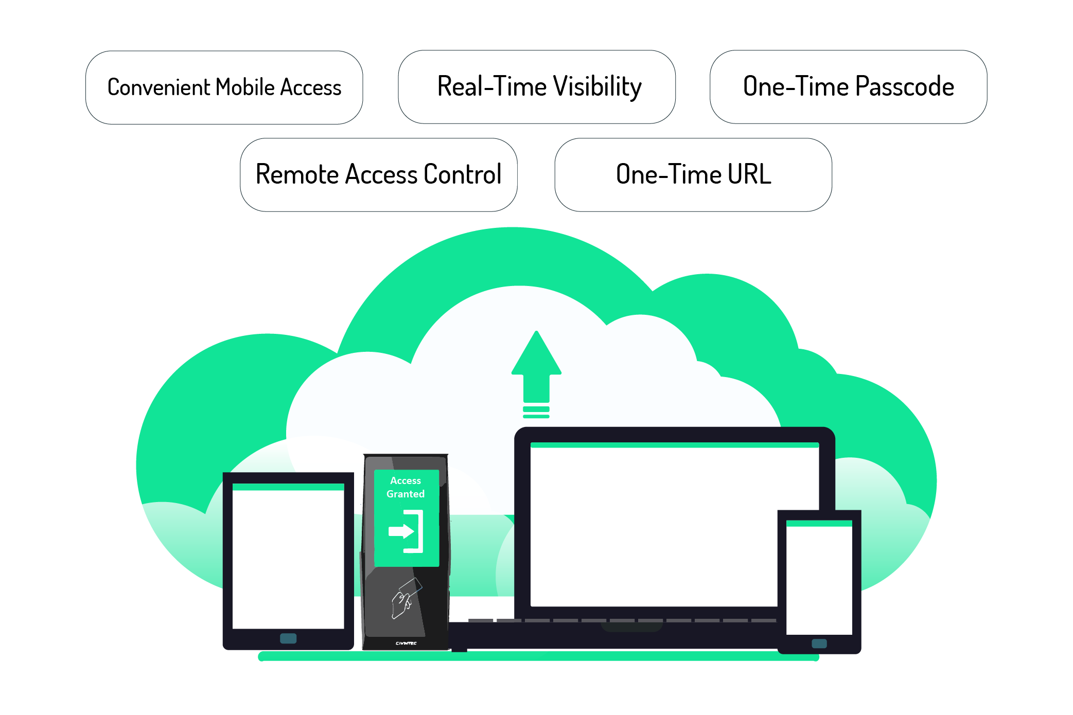 remote teams